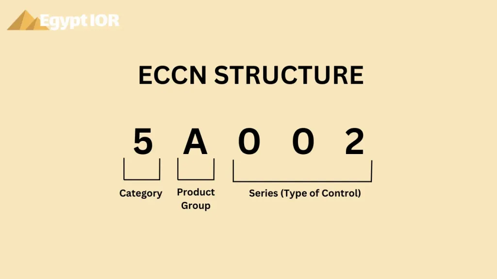 The Structure of ECCN Codes