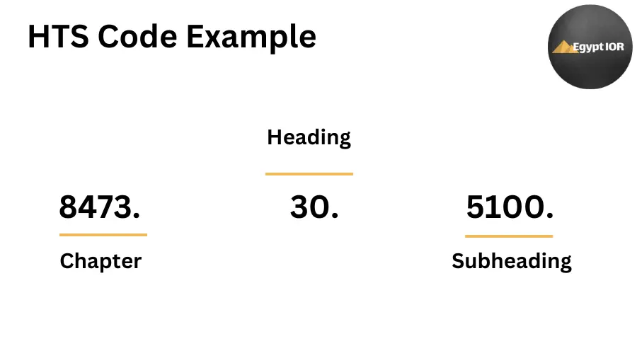 HTS Code Example