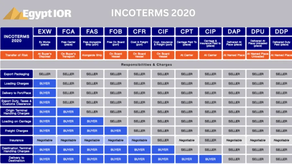 Incoterms 2020