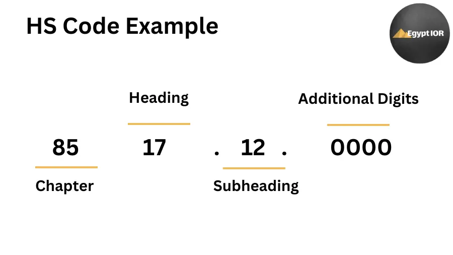 What is the Harmonized System (HS Code)?